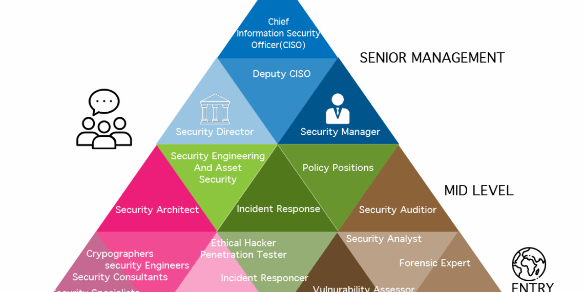 How to Secure a Job in Cybersecurity: A Step-by-Step Guide