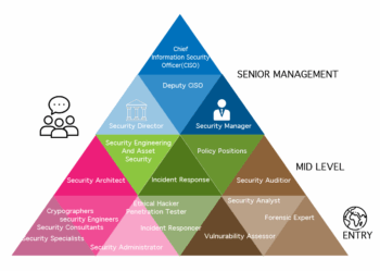 How to Secure a Job in Cybersecurity: A Step-by-Step Guide