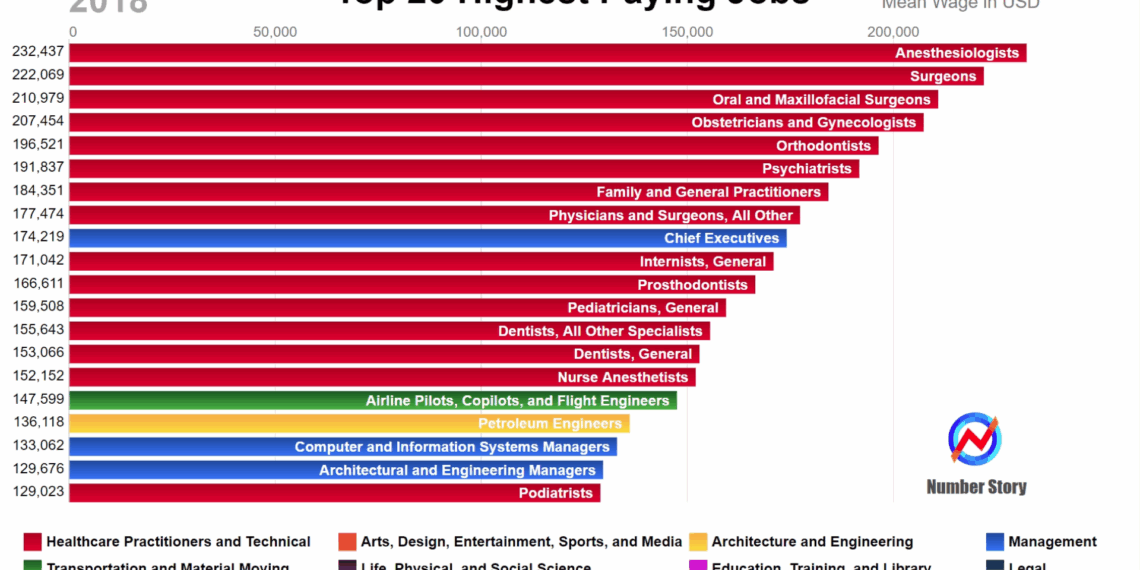 Top Freelance Jobs That Pay Six Figures in 2025