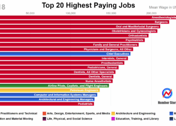Top Freelance Jobs That Pay Six Figures in 2025